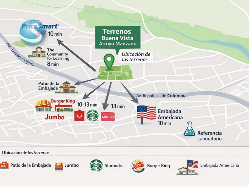 Solares / Terrenos en Distrito Nacional